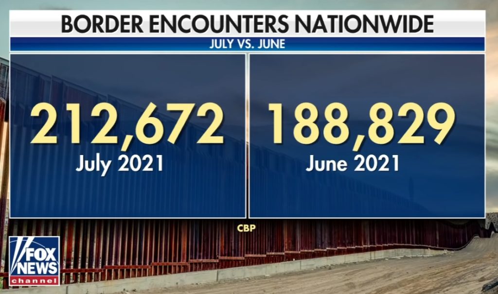 Border Crisis for USA
